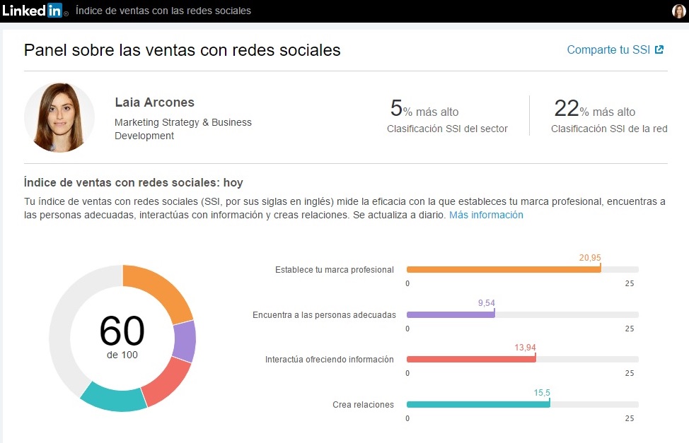 social selling laiaarcones